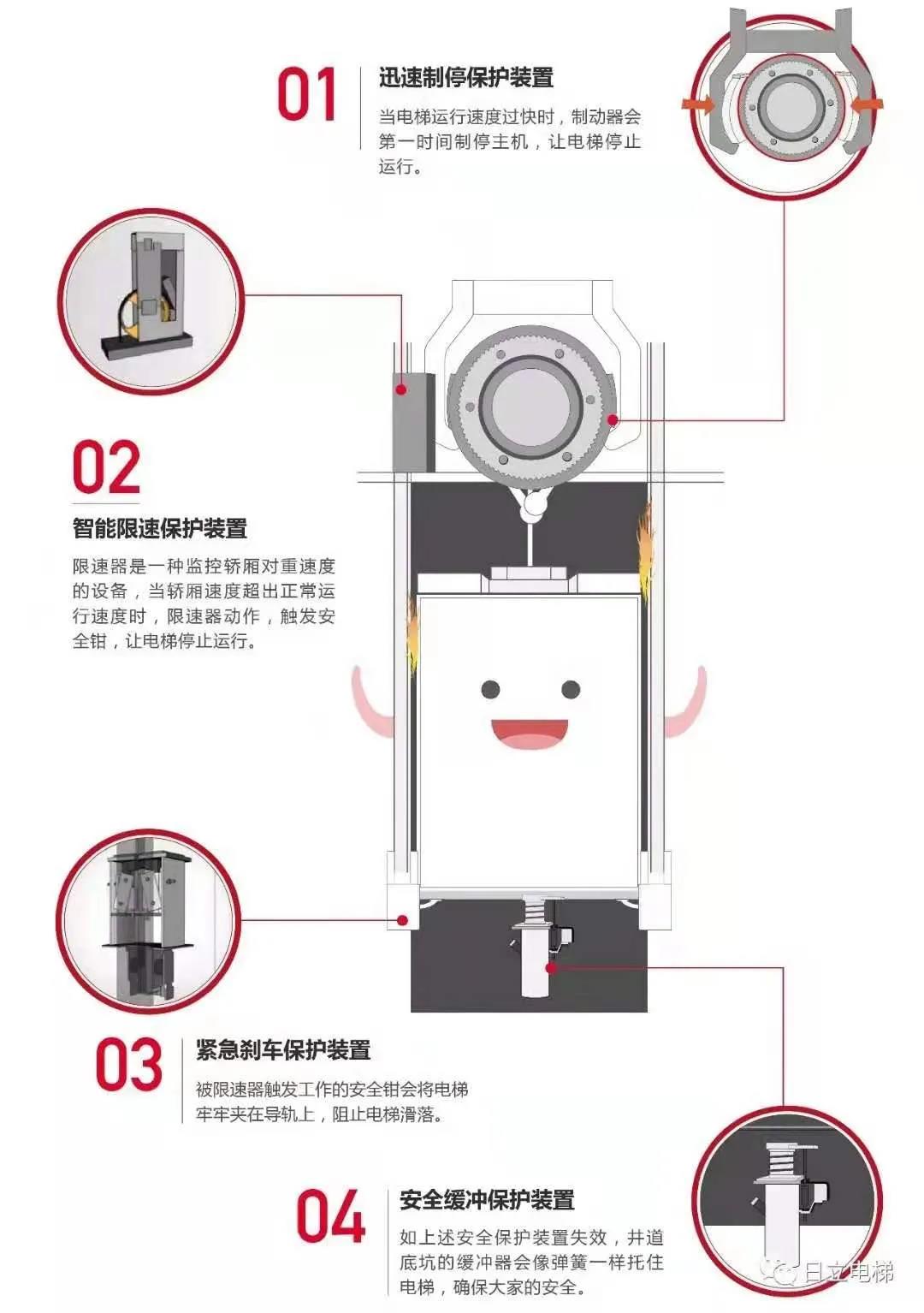 湖南鑫迅泓源電梯有限公司,洞口乘客電梯,洞口觀光電梯,哪家的電梯種類齊全